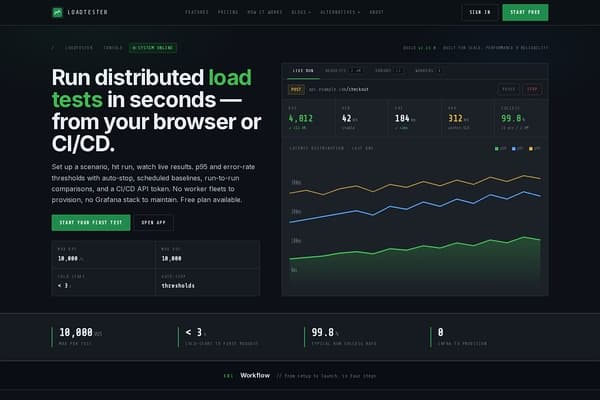 LoadTester screenshot